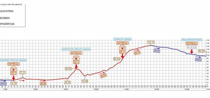 EMISSÁRIO DE SEVER DO VOUGA